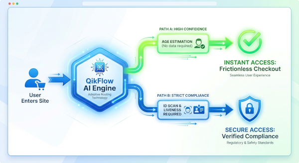 QikFlow Adaptive Routing