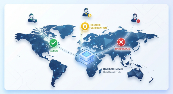 Global Geolocation Routing